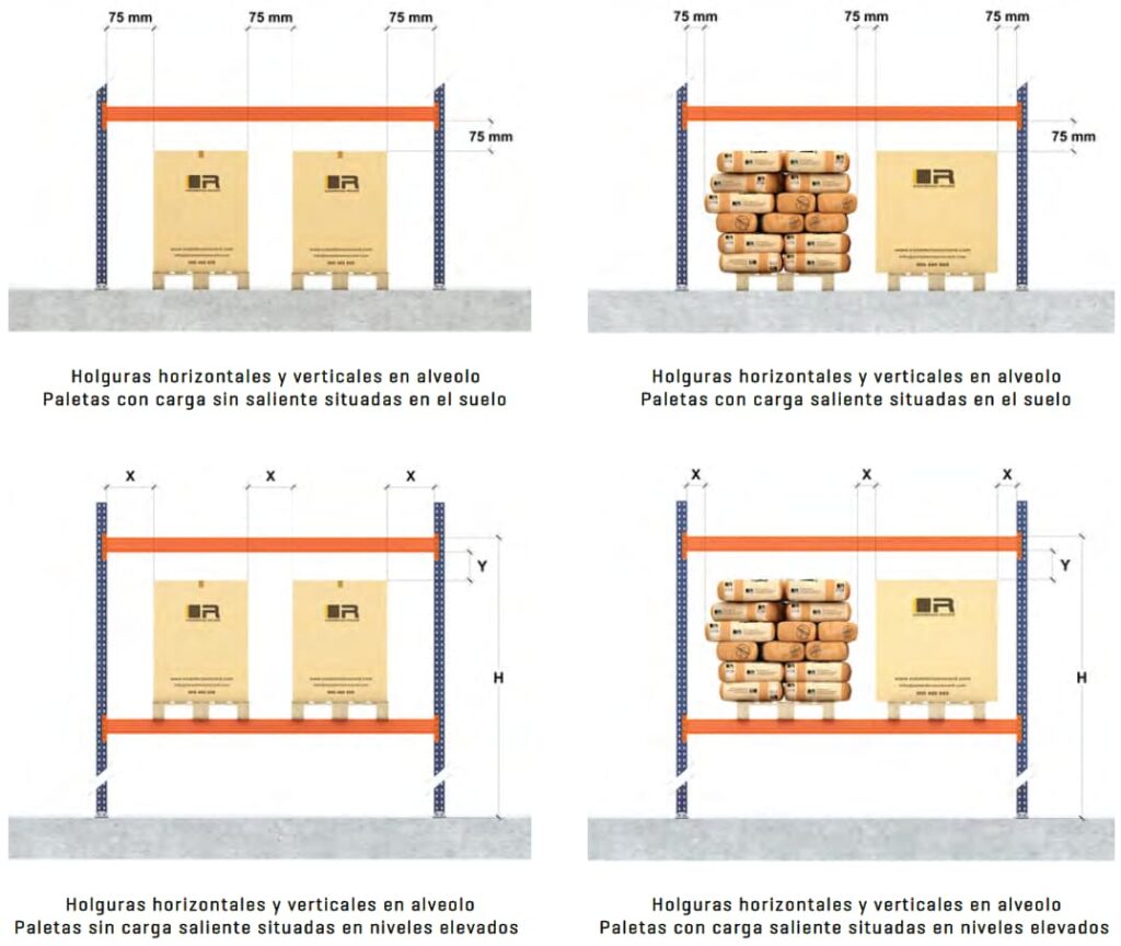 Tolerancias horizontales y verticales en módulo