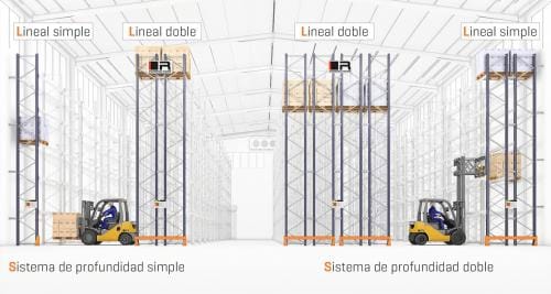 paletizacion_convencional_tipos_lineales_infografia