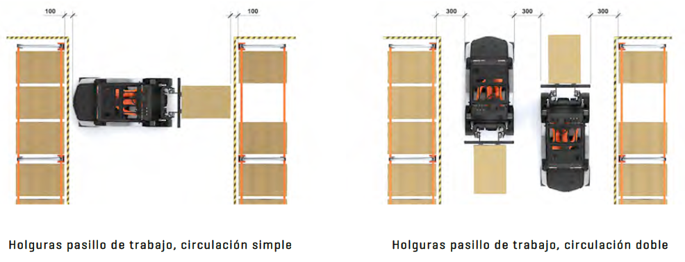 Hoguras pasillo de trabajo EsRecord