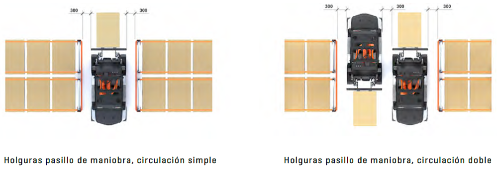 Holguras pasillo de maniobra EsRecord