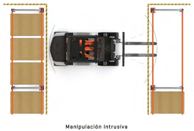 Manipulacion intrusiva