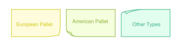 type of pallet