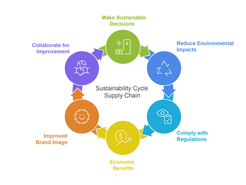 ciclo-sostenibilidad-estanterias-record_en